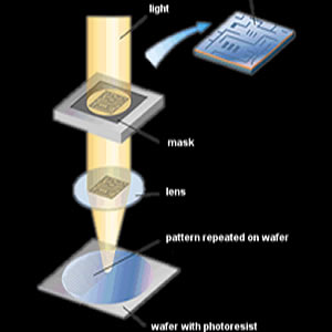 alignment tool, mask alignment