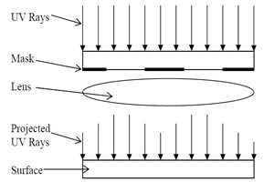 proximity aligner, double side lithography